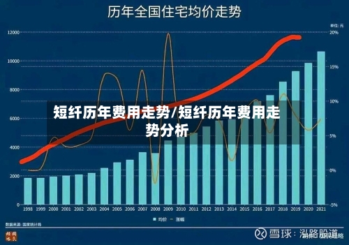 短纤历年费用走势/短纤历年费用走势分析-第1张图片