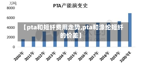 【pta和短纤费用走势,pta和涤纶短纤的价差】-第2张图片