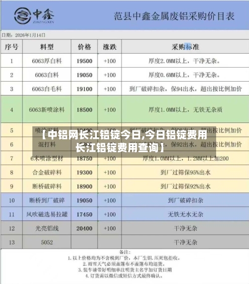 【中铝网长江铝锭今日,今日铝锭费用长江铝锭费用查询】-第2张图片