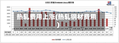 热轧费用上涨(热轧钢材费用)-第3张图片