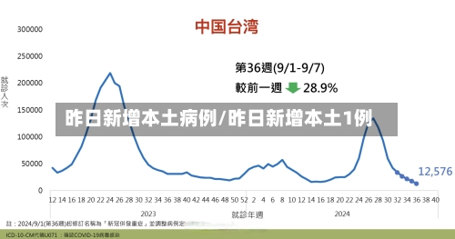 昨日新增本土病例/昨日新增本土1例-第2张图片