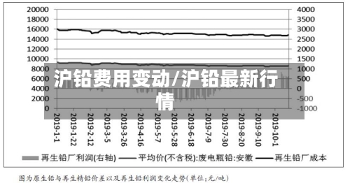 沪铅费用变动/沪铅最新行情-第3张图片