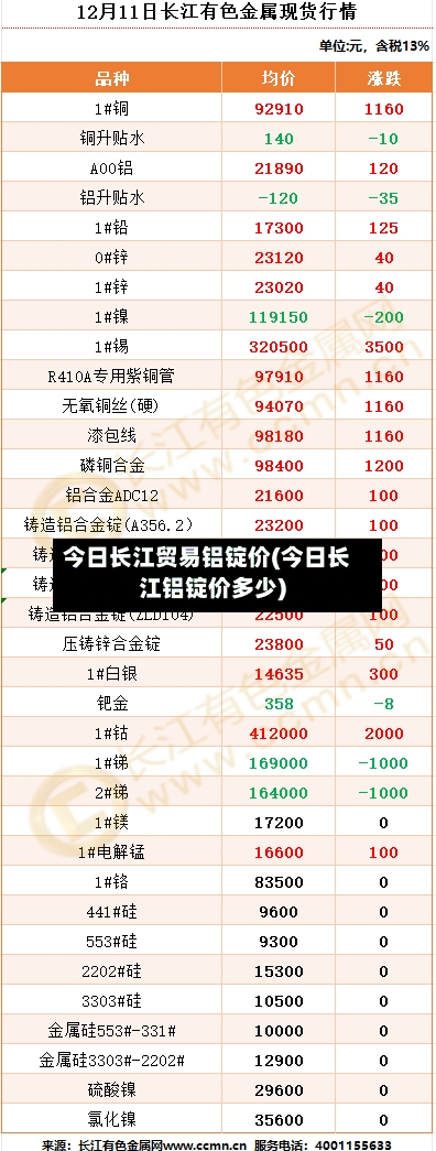 今日长江贸易铝锭价(今日长江铝锭价多少)-第2张图片