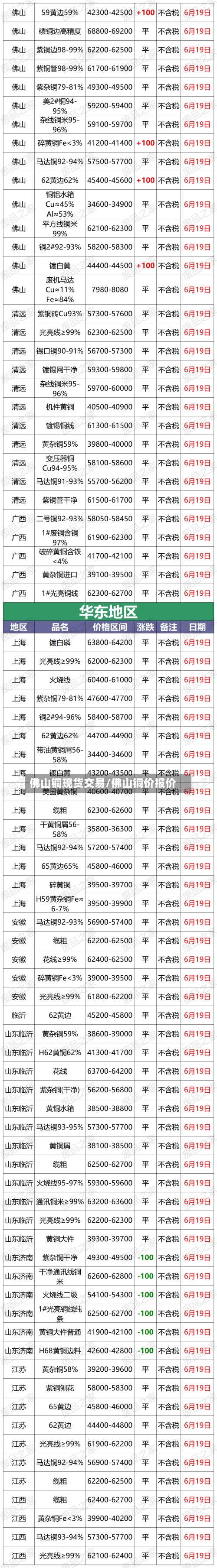 佛山铜现货交易/佛山铜价报价-第2张图片