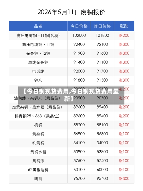 【今日铜现货费用,今日铜现货费用最新】-第1张图片