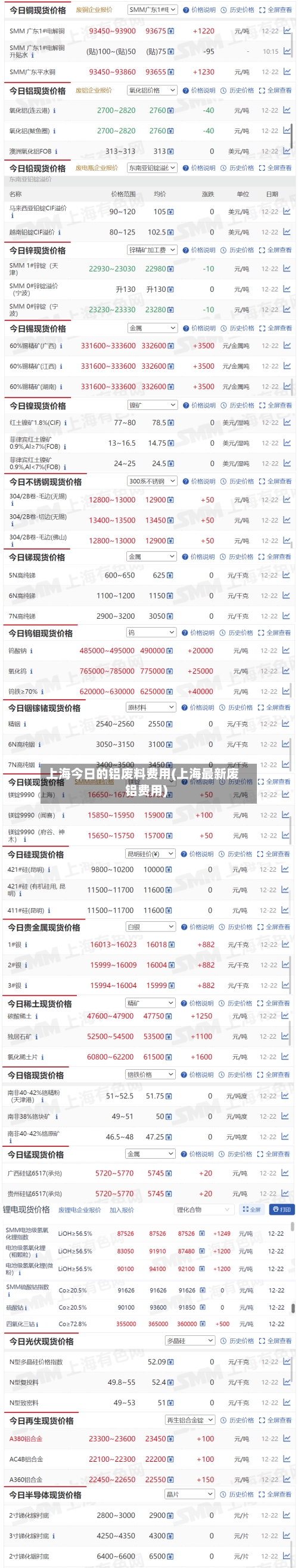 上海今日的铝废料费用(上海最新废铝费用)-第3张图片