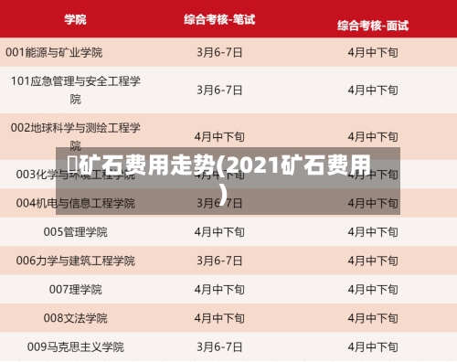 鉄矿石费用走势(2021矿石费用)-第2张图片