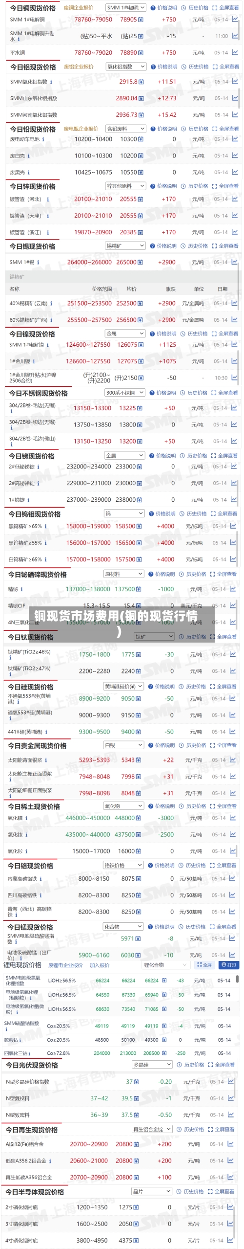铜现货市场费用(铜的现货行情)-第1张图片