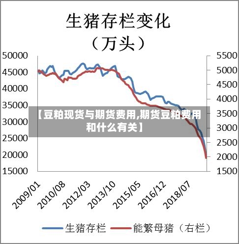 【豆粕现货与期货费用,期货豆粕费用和什么有关】-第2张图片