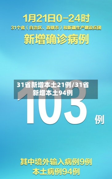 31省新增本土21例/31省新增本土94例-第1张图片