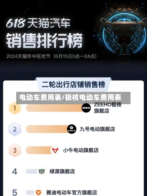 电动车费用表/极核电动车费用表-第1张图片