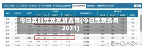 今日实时焦炭现货费用(今日焦炭费用2021)-第2张图片