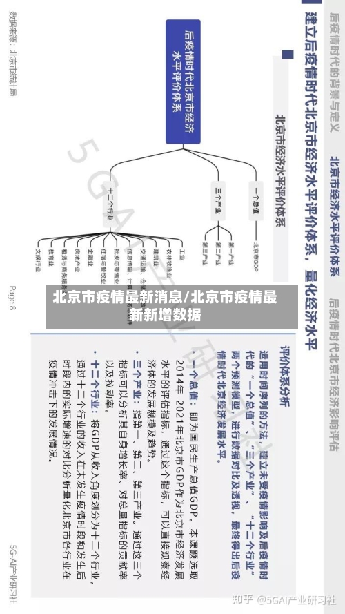 北京市疫情最新消息/北京市疫情最新新增数据-第2张图片