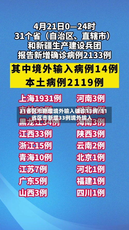 31省区市新增境外输入确诊13例/31省区市新增33例境外输入-第1张图片