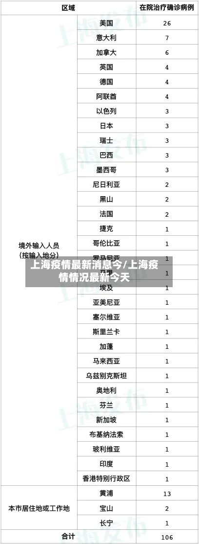 上海疫情最新消息今/上海疫情情况最新今天-第1张图片