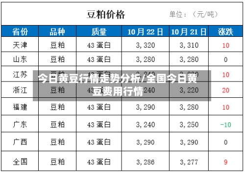 今日黄豆行情走势分析/全国今日黄豆费用行情-第1张图片