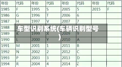 车型识别系统(车辆识别型号)-第2张图片
