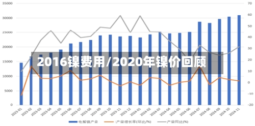 2016镍费用/2020年镍价回顾-第3张图片