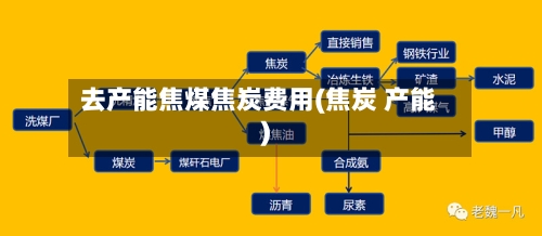 去产能焦煤焦炭费用(焦炭 产能)-第2张图片