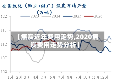 【焦炭近年费用走势,2020焦炭费用走势分析】-第1张图片