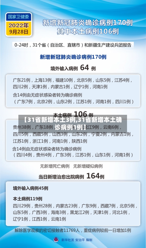 【31省新增本土3例,31省新增本土确诊病例1例】-第3张图片