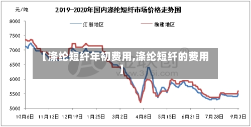 【涤纶短纤年初费用,涤纶短纤的费用】-第2张图片