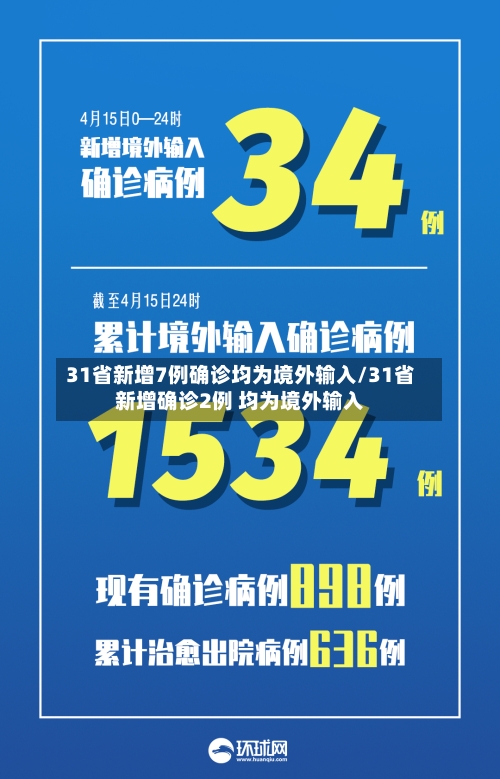 31省新增7例确诊均为境外输入/31省新增确诊2例 均为境外输入-第2张图片