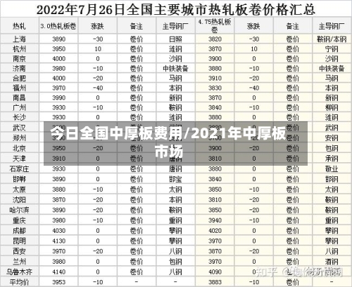 今日全国中厚板费用/2021年中厚板市场-第1张图片
