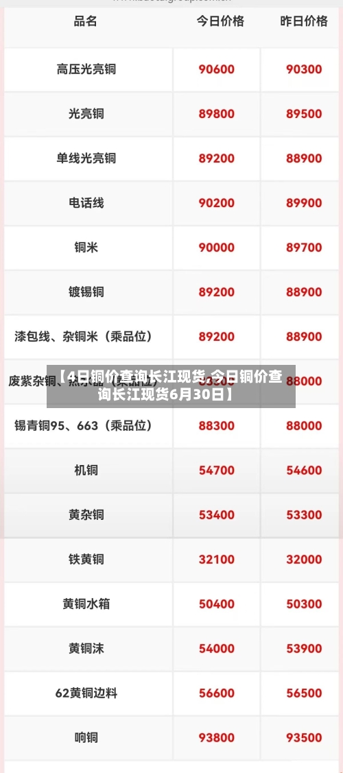 【4日铜价查询长江现货,今日铜价查询长江现货6月30日】-第1张图片