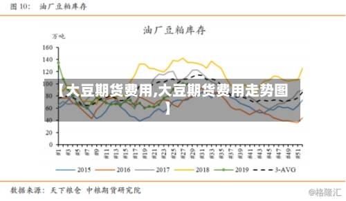 【大豆期货费用,大豆期货费用走势图】-第3张图片