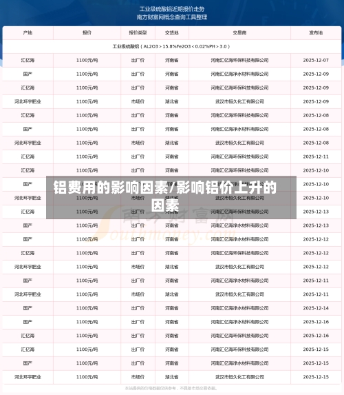 铝费用的影响因素/影响铝价上升的因素-第2张图片