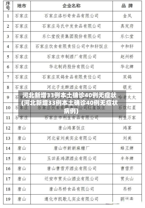 河北新增33例本土确诊40例无症状(河北新增33例本土确诊40例无症状病例)-第2张图片