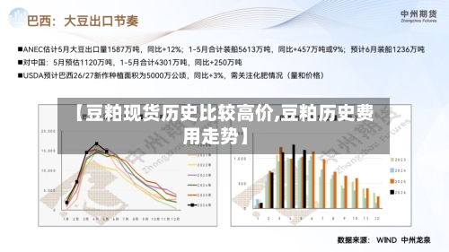 【豆粕现货历史比较高价,豆粕历史费用走势】-第2张图片