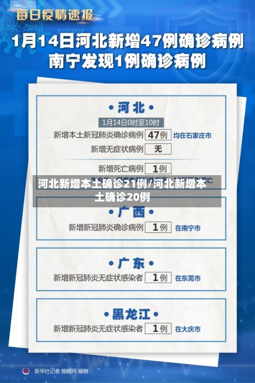 河北新增本土确诊21例/河北新增本土确诊20例-第1张图片