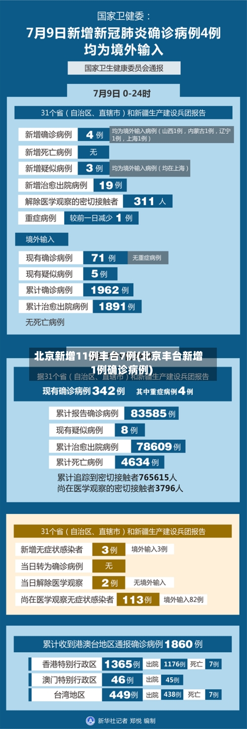 北京新增11例丰台7例(北京丰台新增1例确诊病例)-第1张图片