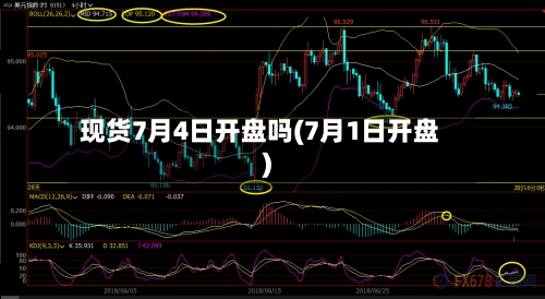 现货7月4日开盘吗(7月1日开盘)-第3张图片