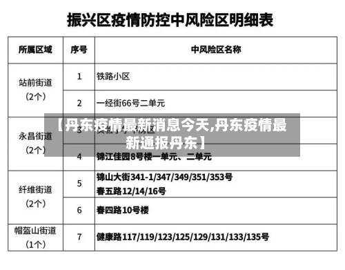 【丹东疫情最新消息今天,丹东疫情最新通报丹东】-第1张图片