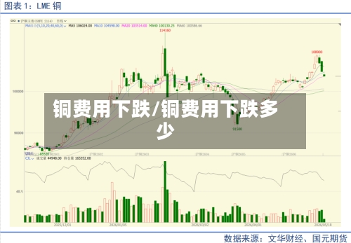 铜费用下跌/铜费用下跌多少-第2张图片
