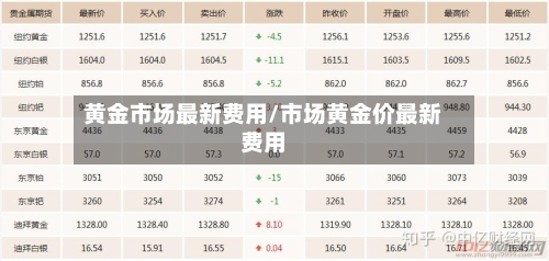 黄金市场最新费用/市场黄金价最新费用-第1张图片