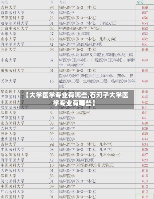 【大学医学专业有哪些,石河子大学医学专业有哪些】-第3张图片